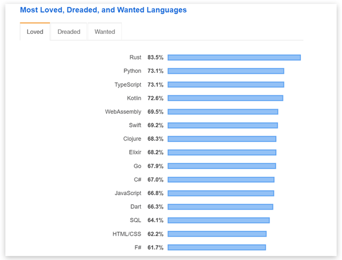 Kotlin Language