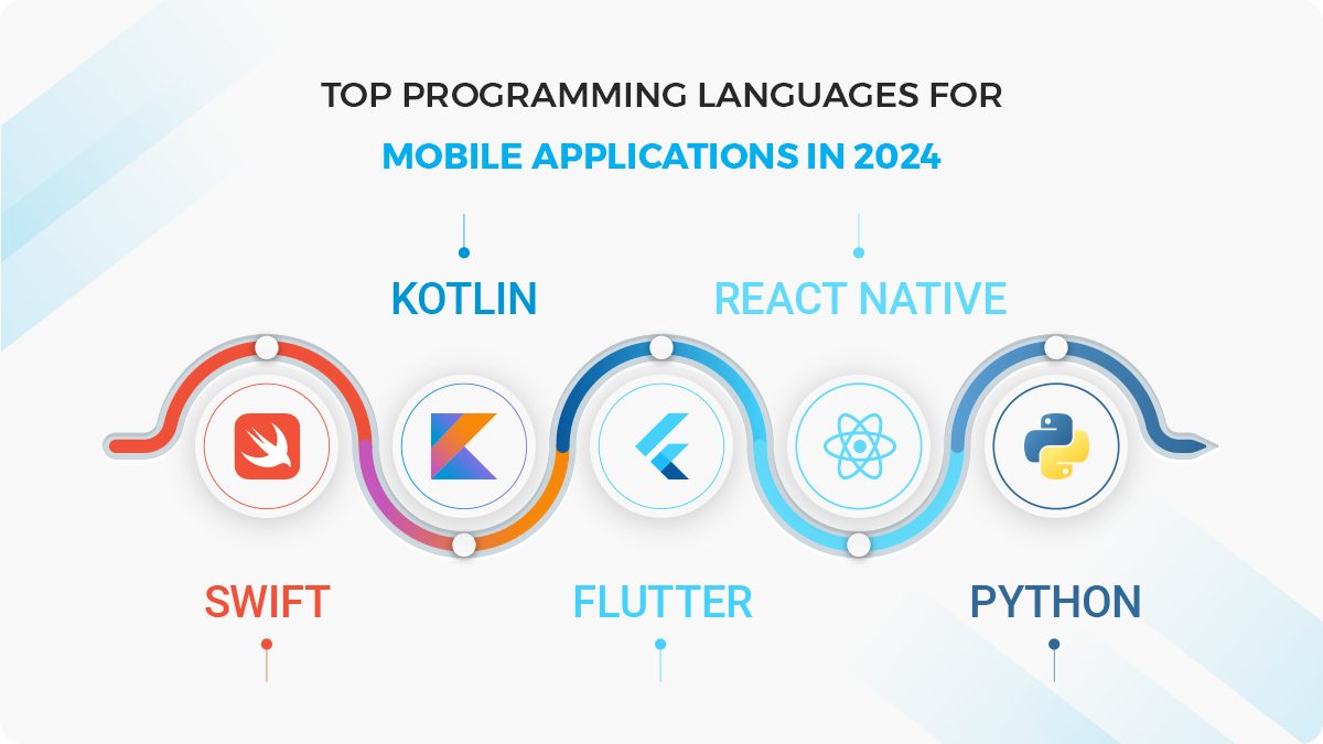 Top Programming Languages for Mobile Applications in 2024: A Comprehensive Guide