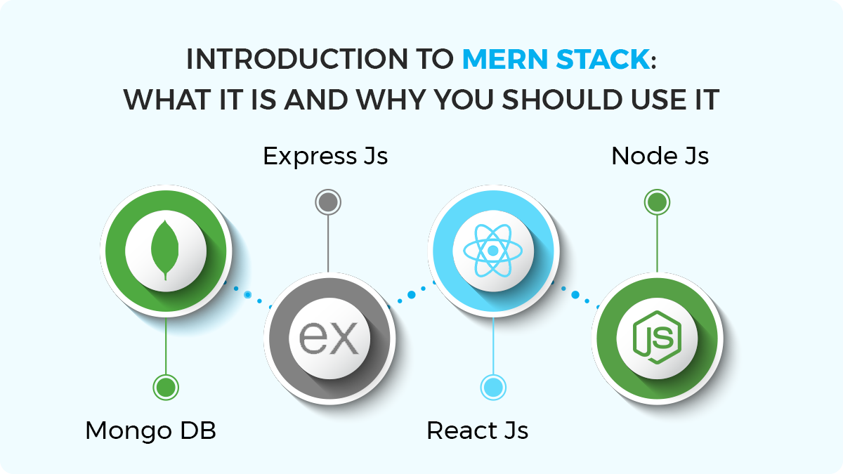 Introduction to MERN Stack: What It Is and Why You Should Use It